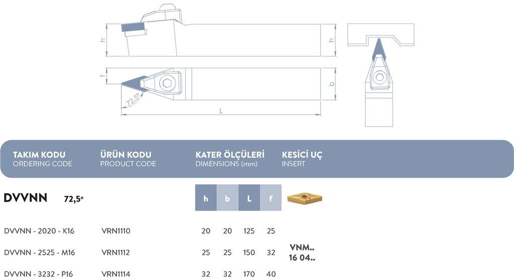 D SİSTEM DIŞ TORNA KATERİ 72,5°- DVVNN - 2525 - M16-1