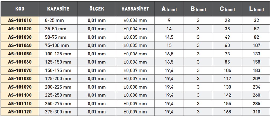 50-75 mm KAPASİTELİ DIŞ ÇAP MİKROMETRESİ-2