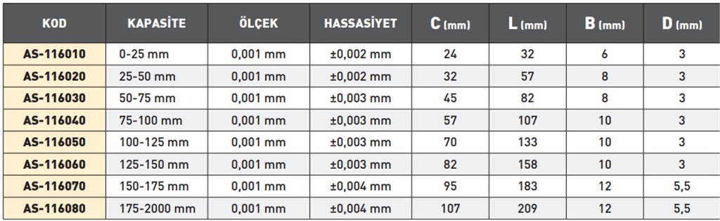 50-75 mm KAPASİTELİ DİJİTAL DIŞ ÇAP MİKROMETRESİ-2