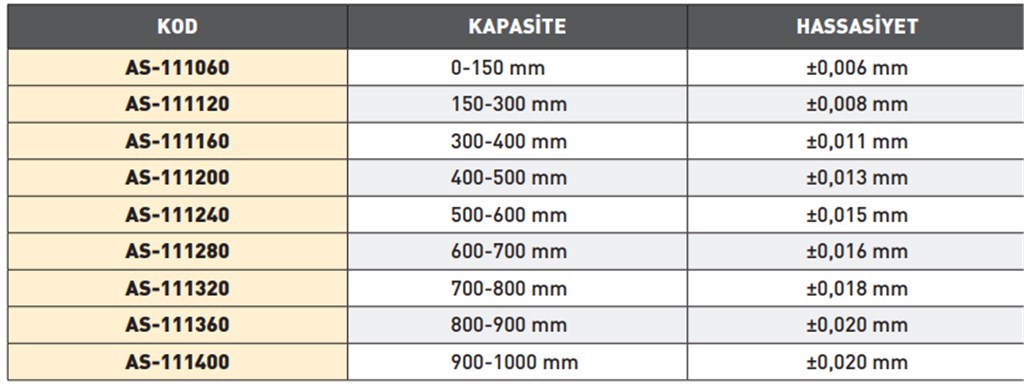 400-500 mm DEĞİŞTİRİLEBİLİR ÇUBUKLU DIŞ ÇAP MİKROMETRESİ-1