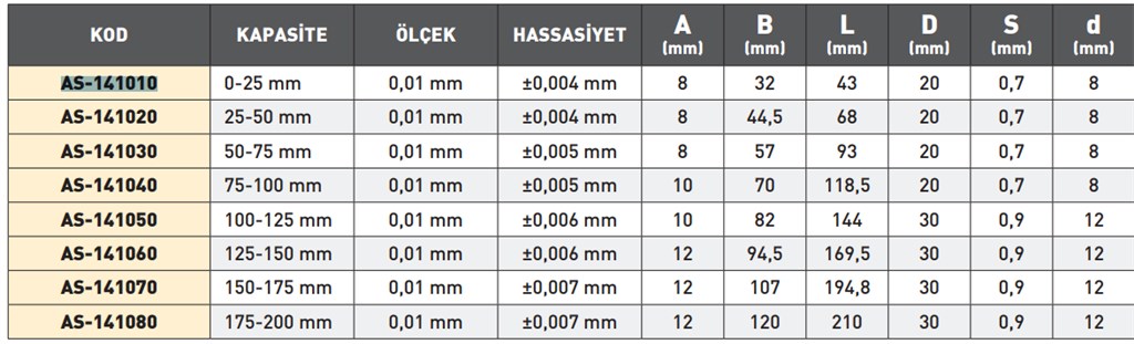 25-50 mm KAPASİTELİ MEKANİK DİŞLİ MİKROMETRESİ-2