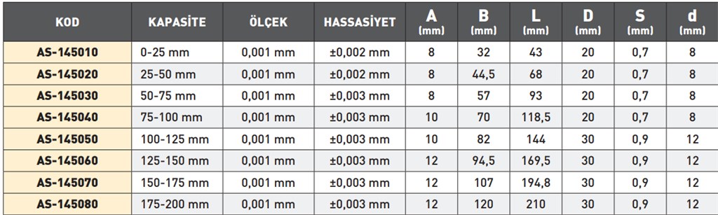 125-150 mm KAPASİTELİ DİJİTAL  DİŞLİ MİKROMETRESİ-2