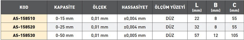 15-25 mm KAPASİTELİ SAC MİKROMETRESİ-1