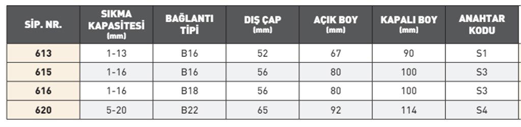 PLD TİP 600 ANAHTARLI MANDREN-2