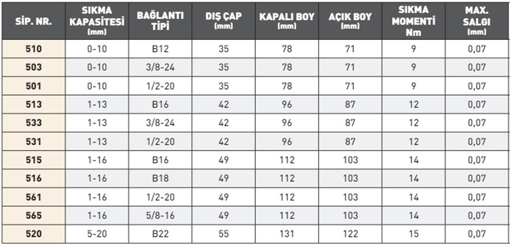 PLD TİP 500 ELLE SIKMA MANDREN-1