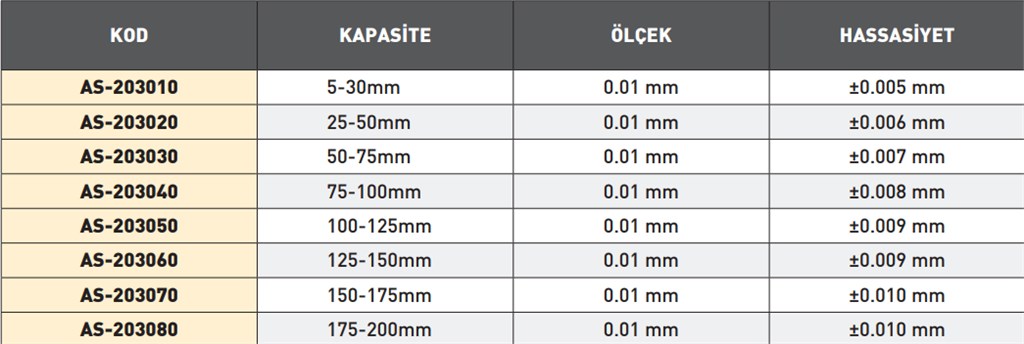 175-200 mm KAPASİTELİ MEKANİK İÇ ÇAP MİKROMETRESİ-1