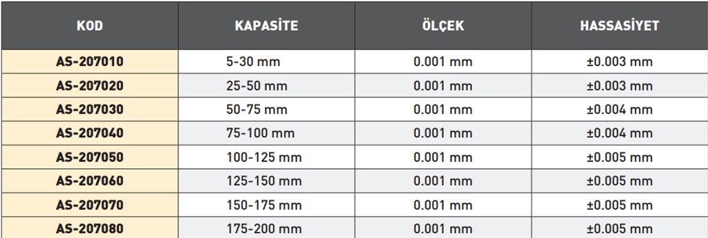 175-200 mm KAPASİTELİ DİJİTAL İÇ ÇAP MİKROMETRESİ-1