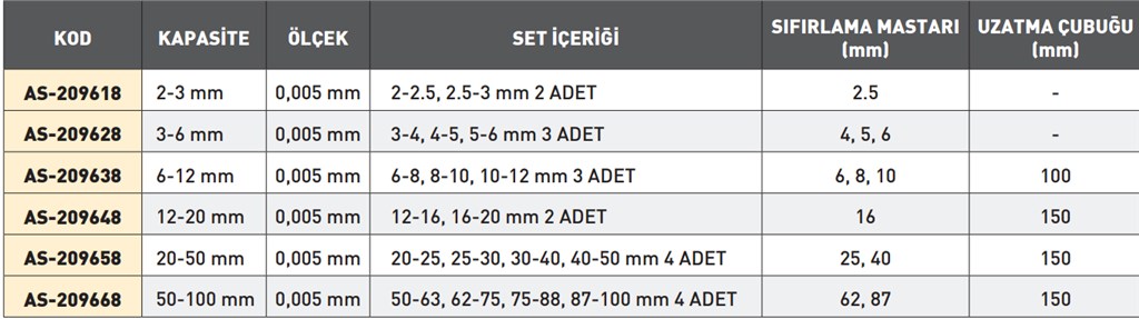 2-3 mm İKİ VE ÜÇ NOKTA TEMASLI MEKANİK İÇ ÇAP MİKROMETRE SETİ-1