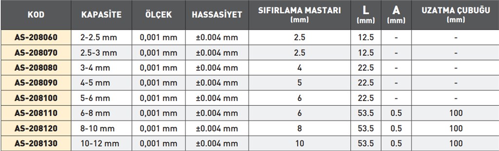 4-5 mm İKİ VE ÜÇ NOKTA TEMASLI DİJİTAL İÇ ÇAP MİKROMETRESİ-1