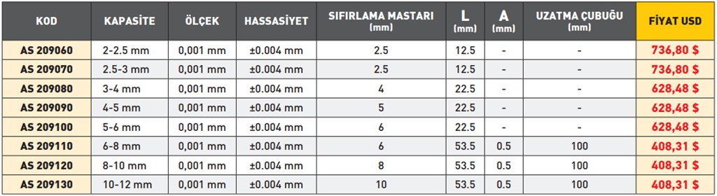 3-4 mm İKİ VE ÜÇ NOKTA TEMASLI MEKANİK İÇ ÇAP MİKROMETRESİ-1