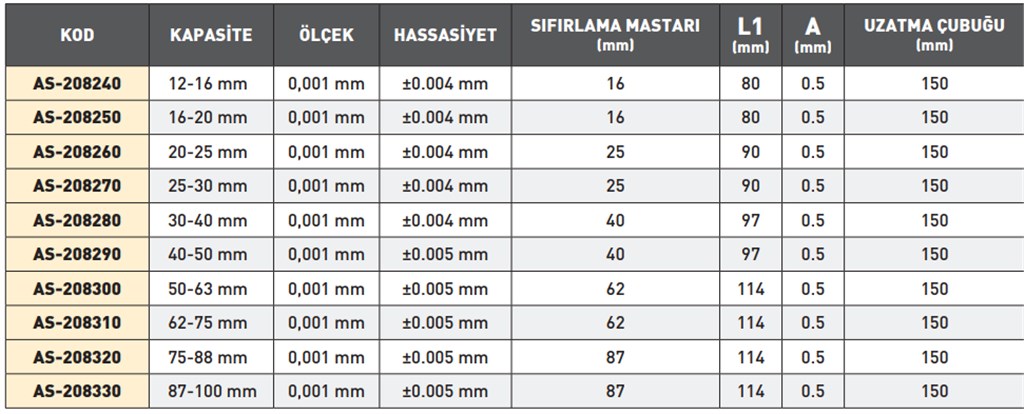 12-16 mm ÜÇ NOKTA TEMASLI DİJİTAL İÇ ÇAP MİKROMETRESİ-1