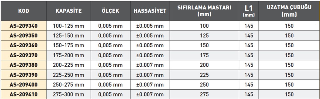 275-300 mm ÜÇ NOKTA TEMASLI MEKANİK İÇ ÇAP MİKROMETRESİ-1