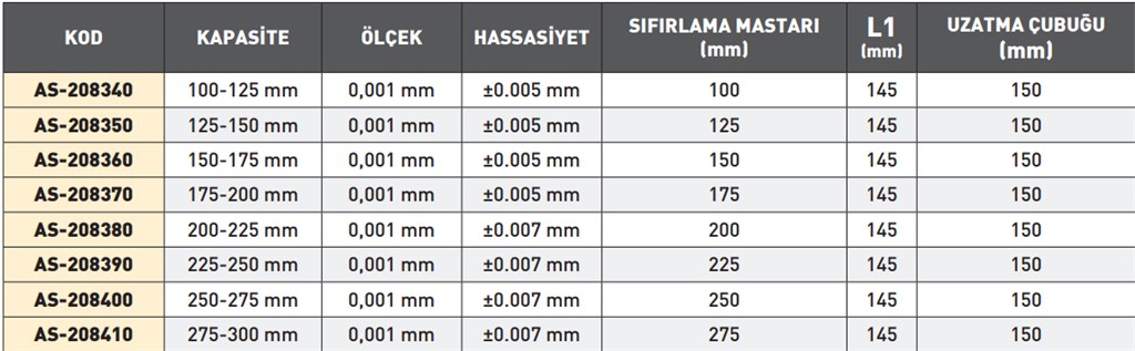 175-200 mm ÜÇ NOKTA TEMASLI DİJİTAL İÇ ÇAP MİKROMETRESİ-1