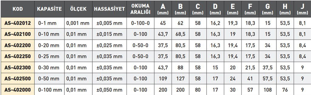 0-30 mm KAPASİTELİ AGD2 KOMPARATÖR SAATİ-2