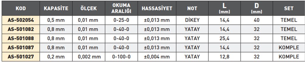 0,8 mm KAPASİTELİ SALGI KOMPARATÖR SAATİ-2