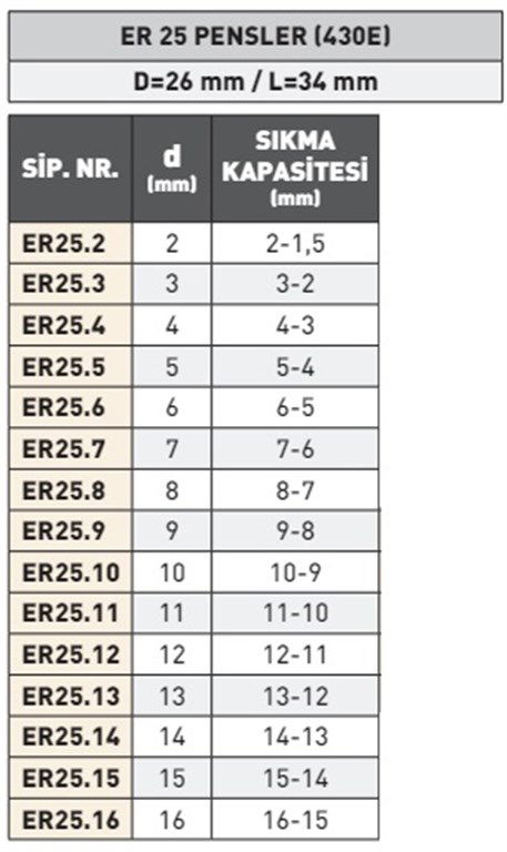 PLD ER 25-5 PENS BAŞLIĞI (430E) DIN 6499-B ISO 15488-1