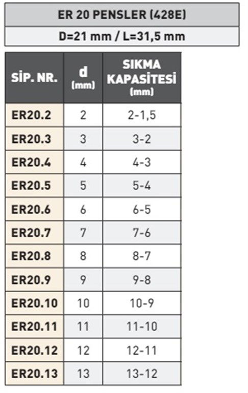 PLD ER 20-2 PENS BAŞLIĞI (428E) DIN 6499-B ISO 15488-1