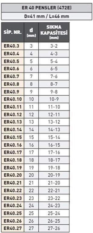 PLD ER 40-27 PENS BAŞLIĞI (472E) DIN 6499-B ISO 15488-1