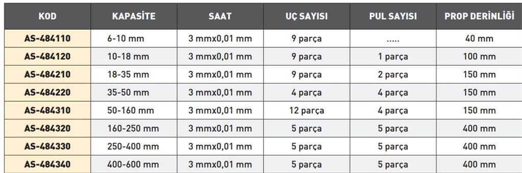 10-18 mm KAPASİTELİ MEKANİK SİLİNDİR KOMPARATÖRÜ-3