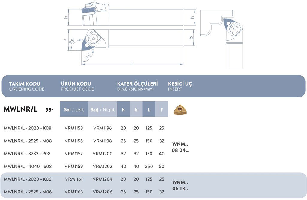 M SİSTEM SOL DIŞ TORNA KATERİ 95°- MWLNR/L - 4040 - S08-1