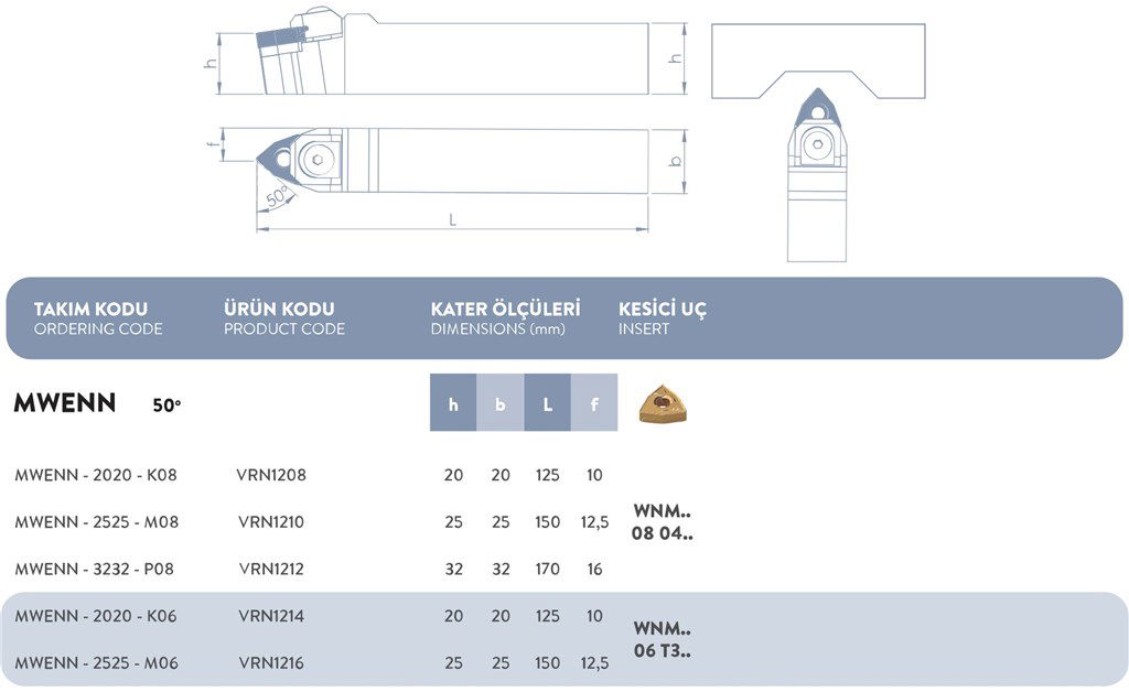 M SİSTEM DIŞ TORNA KATERİ 60°- MTENN - 3232 - P22-1