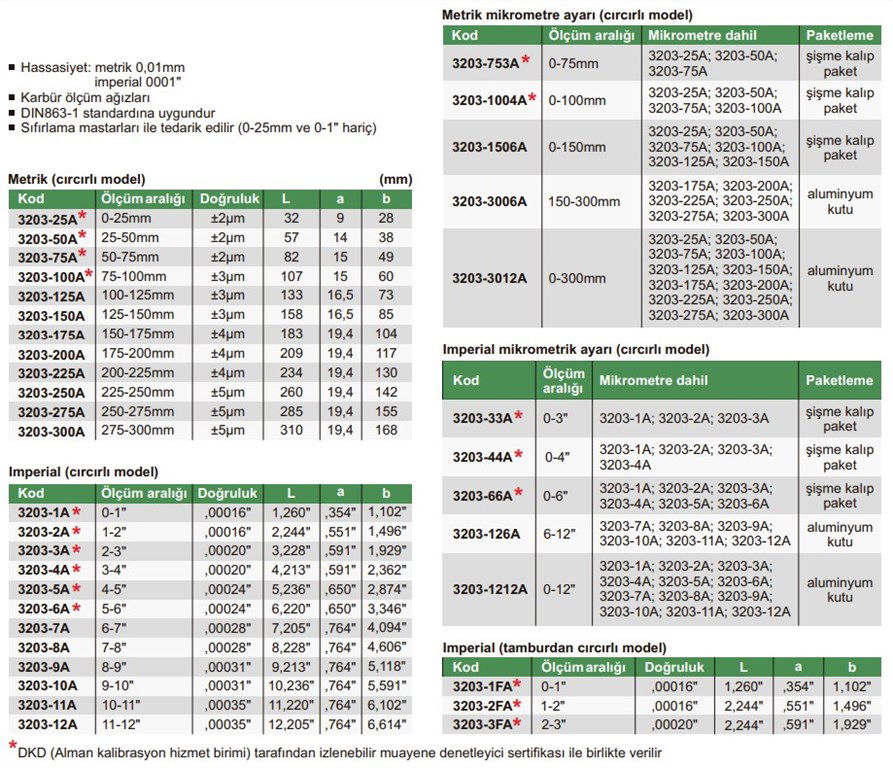 3203 Dış Çap Mikrometresi (Standart Model) 25-50 mm-2