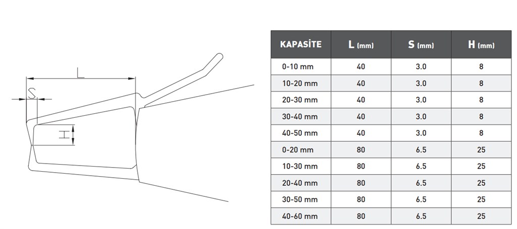 ASİMETO DİJİTAL DOĞRUSAL YATAY CETVEL 0-200mm-1