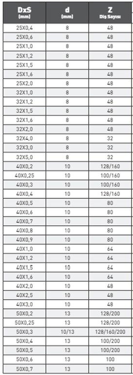 PLD DIN 1837A HSS METAL DAİRE TESTERE 160X2,5 mm-1