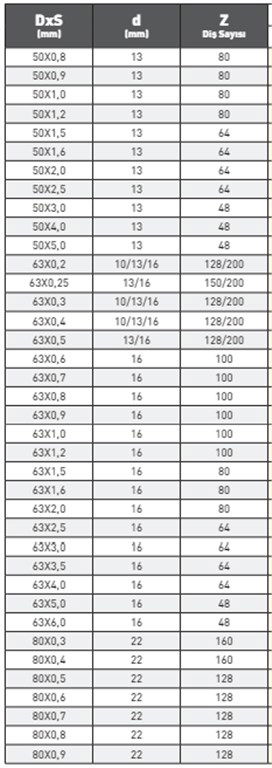 PLD DIN 1837A HSS METAL DAİRE TESTERE 160X2,5 mm-2