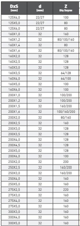 PLD DIN 1837A HSS METAL DAİRE TESTERE 160X2,5 mm-4