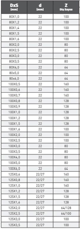 PLD DIN 1837A HSS METAL DAİRE TESTERE 160X2,5 mm-3