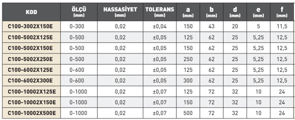 PLD Ekonomik Tip Mekanik Ekstra Uzun Çift Çene Kumpas -1