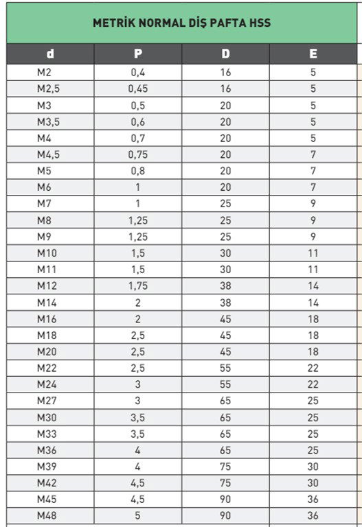 PLD C. 223M Metrik Normal Diş Pafta HSS M3 PLD C. 223M Metrik Normal Diş Pafta HSS M3-2