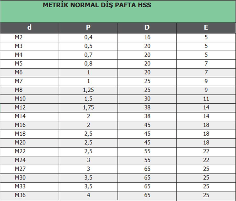 PLD C. 223ML SOL Metrik Normal Diş Pafta HSS M18-1