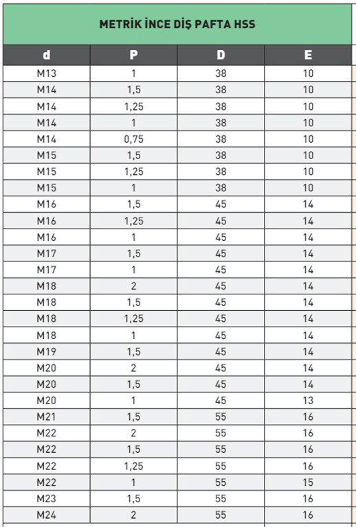 PLD C. 223M Metrik İnce Diş Pafta HSS M38 PLD C. 223M Metrik İnce Diş Pafta HSS M38-3