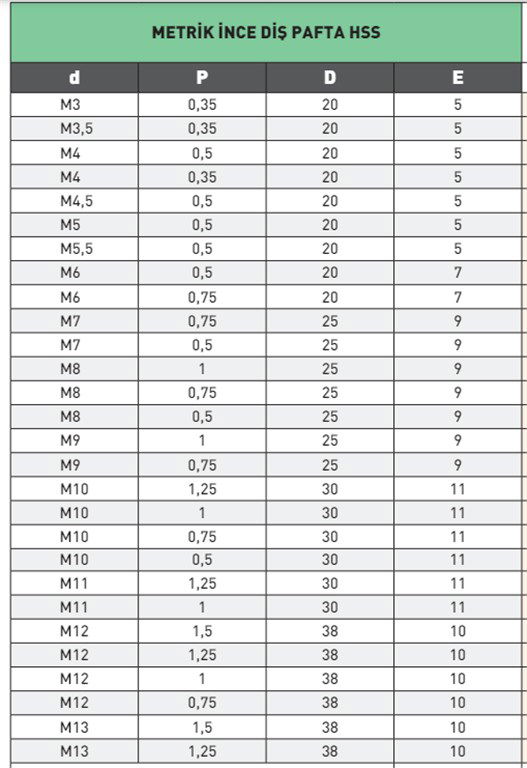 PLD C. 223M Metrik İnce Diş Pafta HSS M38 PLD C. 223M Metrik İnce Diş Pafta HSS M38-2