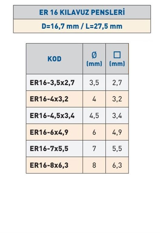 ER16-4x3,2 ER 16 KILAVUZ PENS (DIN 6499/ ISO 15488)-1