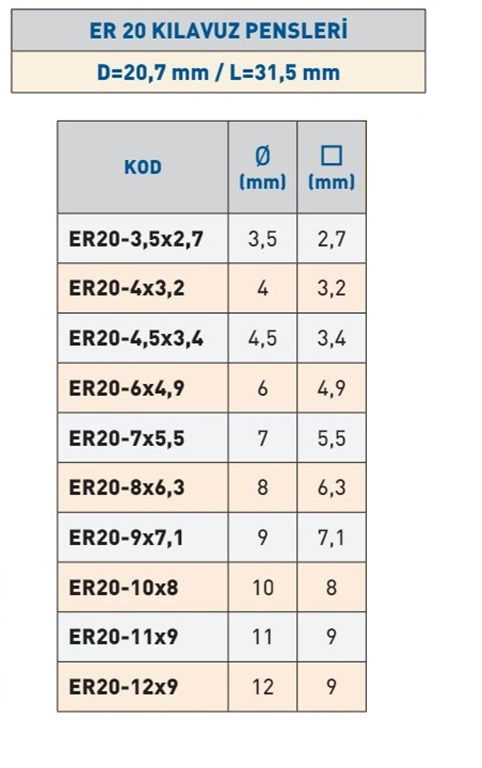 ER25-9x7,1 ER 25 KILAVUZ PENS (DIN 6499/ ISO 15488) ER25-9x7,1 ER 25 KILAVUZ PENS (DIN 6499/ ISO 15488)-2