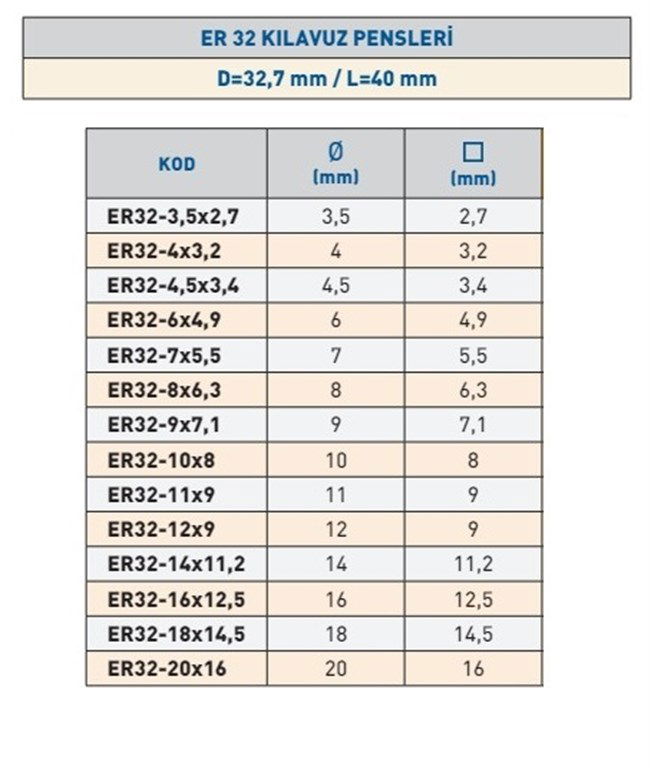 ER32-20x16 ER 32 KILAVUZ PENS (DIN 6499/ ISO 15488)-1