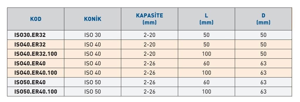 ISO50.ER40.100 ER 50 KILAVUZ PENS (DIN 6499/ ISO 15488)-2