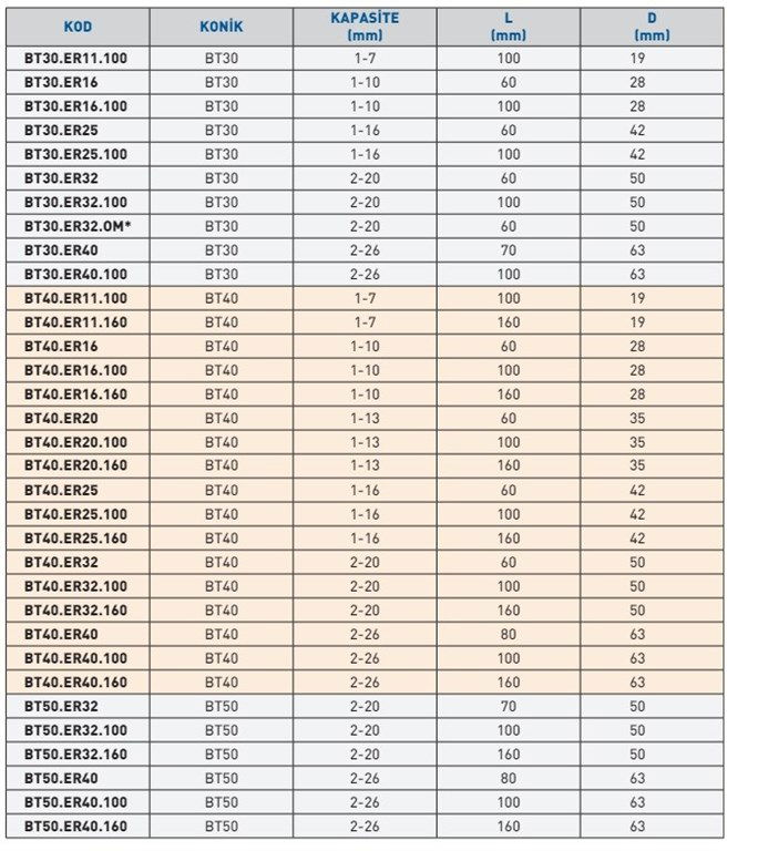 BT40.ER16.100 BT PENS BAŞLIĞI (DIN 6499/ ISO 15488)-2