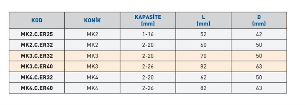 MK3.C.ER32 MK PENS BAŞLIK - ÇEKTİRMELİ ER TİP (DIN 6499)-1