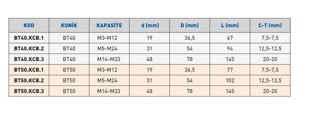 TEMAK  BT40.KCB.3 BT KILAVUZ ÇEKME BAŞLIĞI (DİN 2080)-1