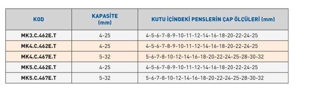 TEMAK MK5.C.467E.T MK PENS TAKIMI - ÇEKTİRMELİ OZ TİP-1
