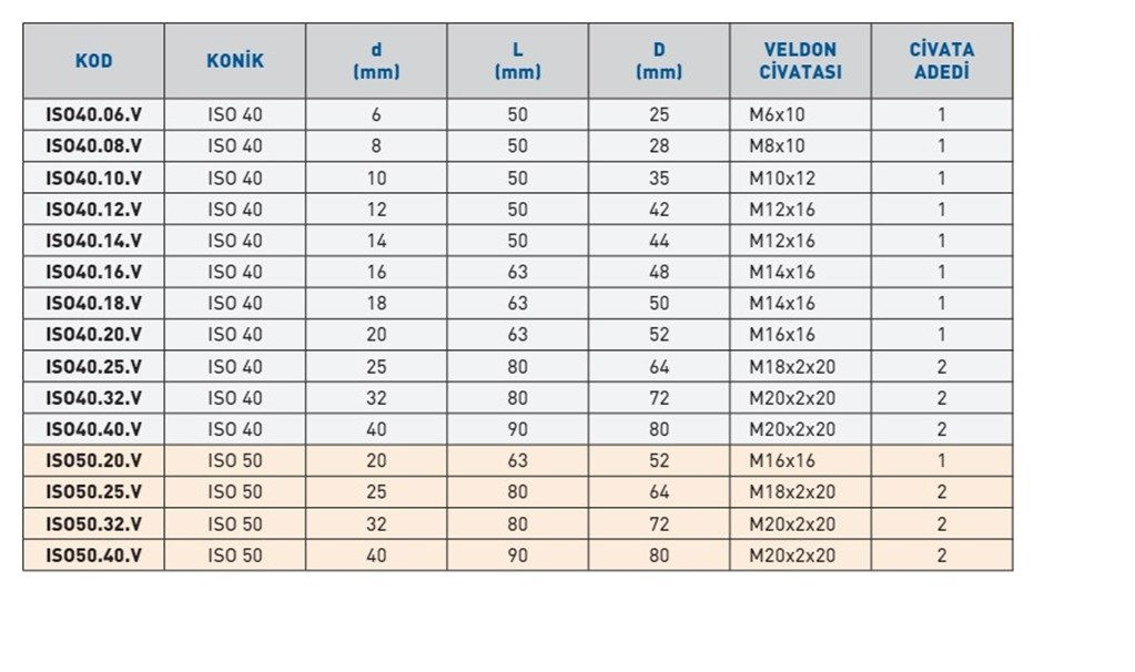 TEMAK ISO40.32.V ISO VELDON TUTUCU-1