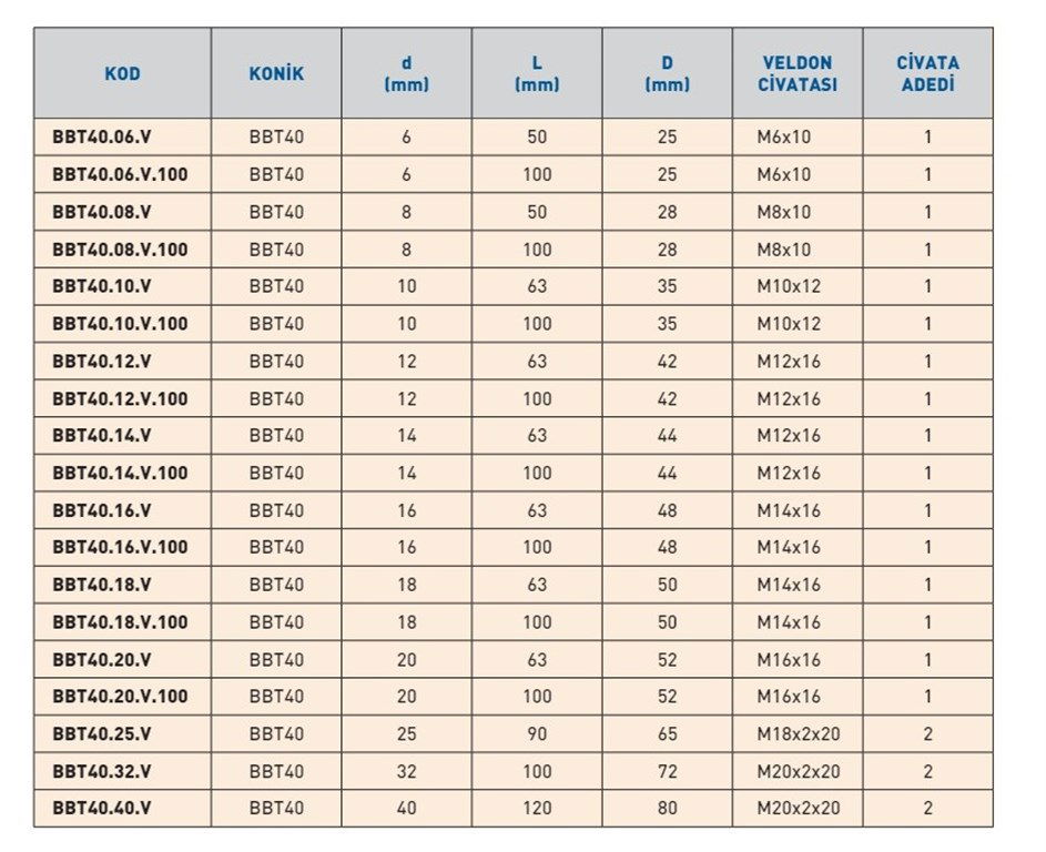 TEMAK BBT40.18.V BTT VELDON TUTUCU-1