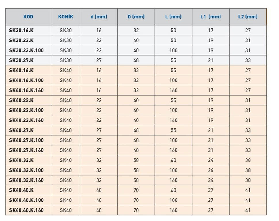 TEMAK SK40.27.K.160 SK KOMBİNE MALAFA (DIN 6358)-3