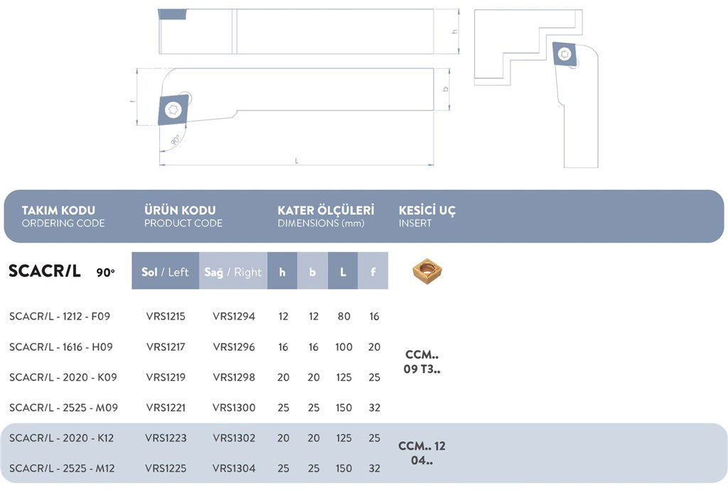 S SİSTEM SOL DIŞ TORNA KATERİ 90° SCACR/L - 2525 - M12 S SİSTEM SOL DIŞ TORNA KATERİ 90° SCACR/L - 2525 - M12-2