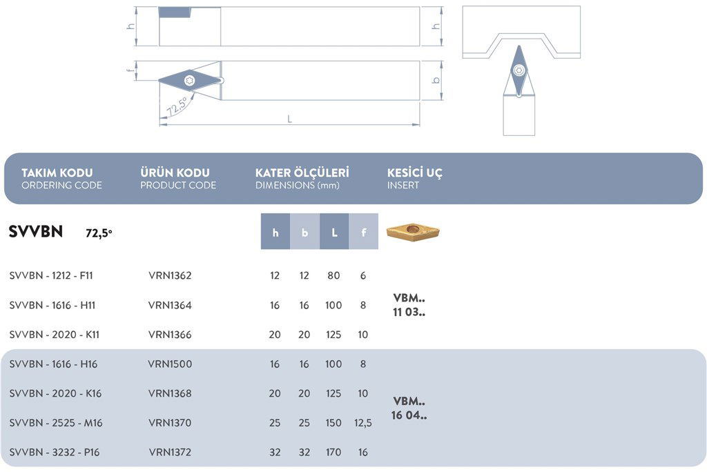 S SİSTEM DIŞ TORNA KATERİ 72,5° SVVBN - 1616 - H16-1