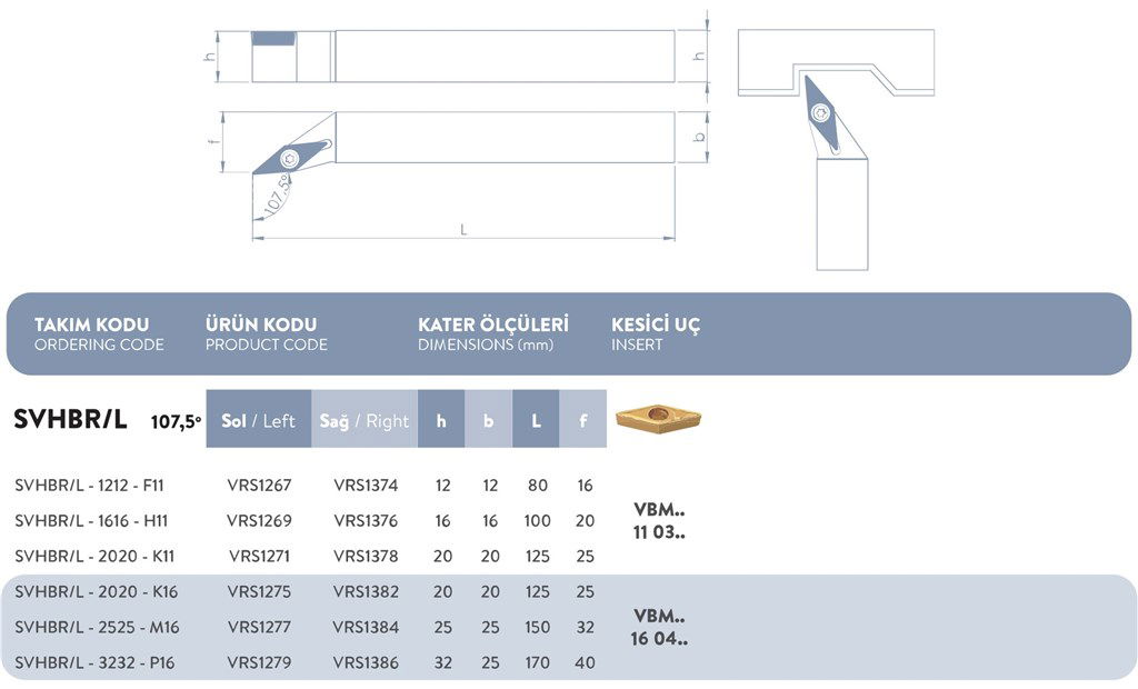 S SİSTEM SAĞ DIŞ TORNA KATERİ 107,5° SVHBR/L - 2020 - K16-1